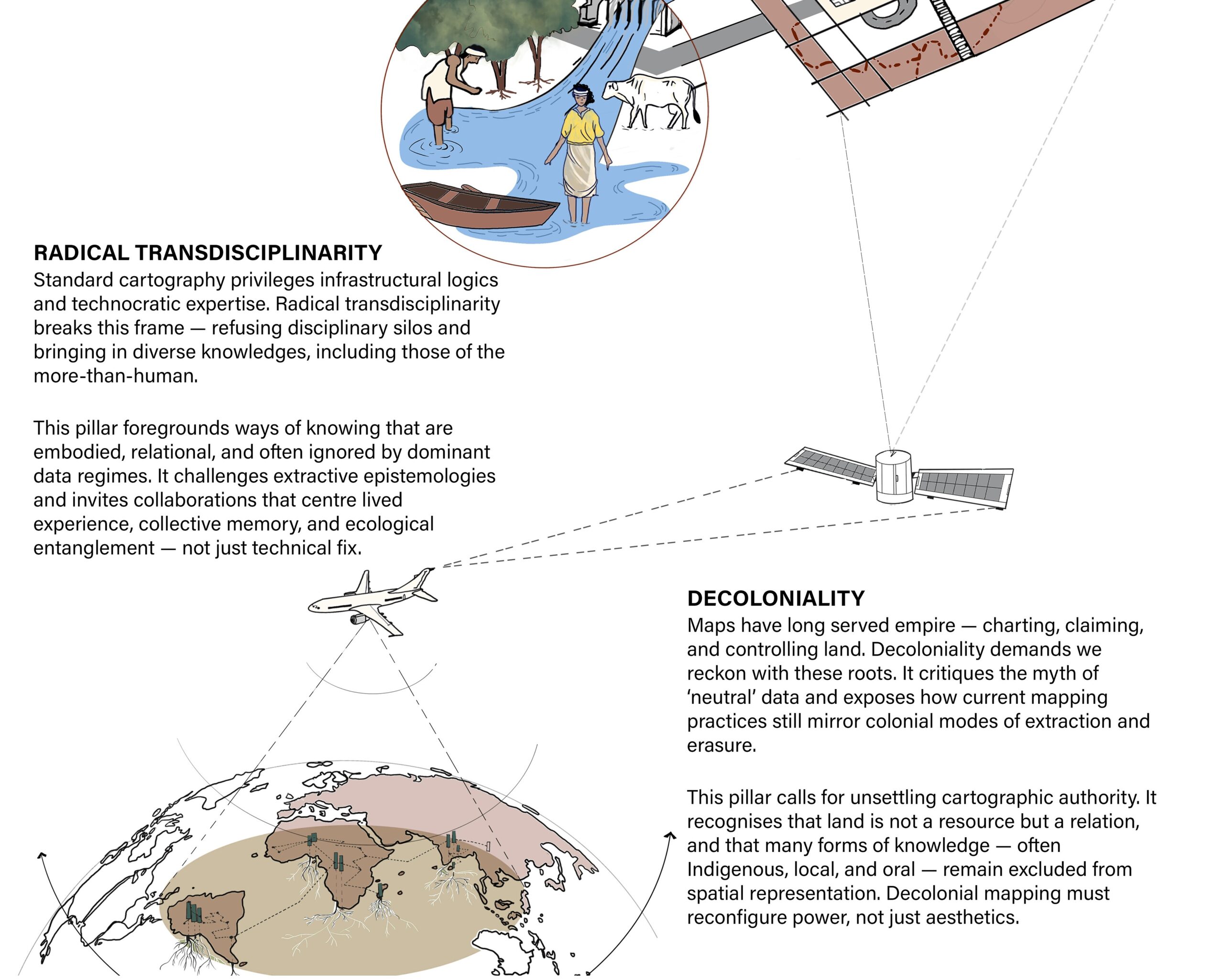 Radical transdisciplinarity by Namrata Narendra
